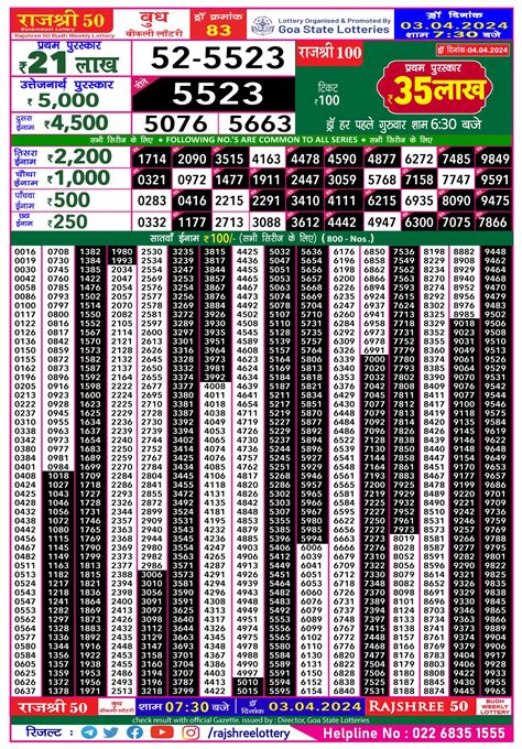 rajshree 50 mangal weekly lottery result today|Goa Rajshree 50 Mangal Lottery Result 9.1.2024 Out 7:30 PM.